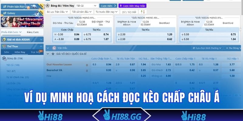 Ví dụ minh hoạ cách đọc kèo cược chấp châu Á